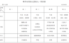2024--2025学年第二学期第十七周幼儿食谱