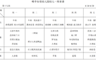 2024--2025学年第二学期第十九周幼儿食谱